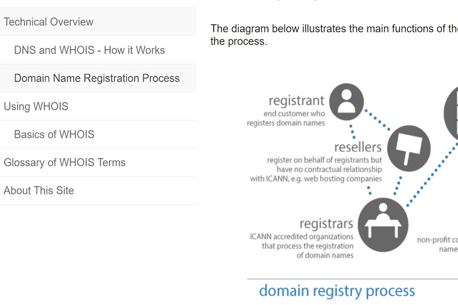 How to Pick the Best Domain Name Registrar The Missed Details Blog